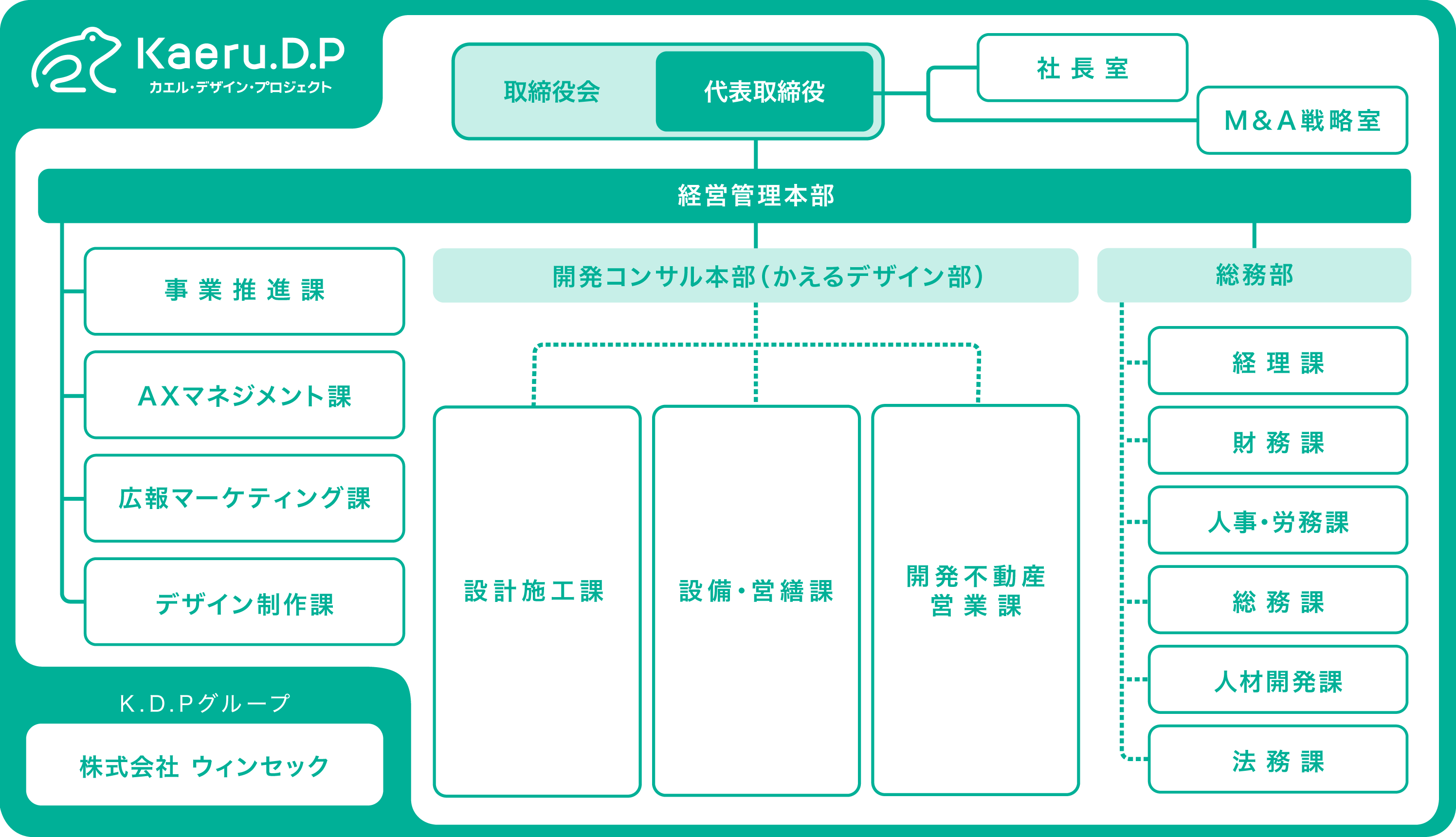 組織図
