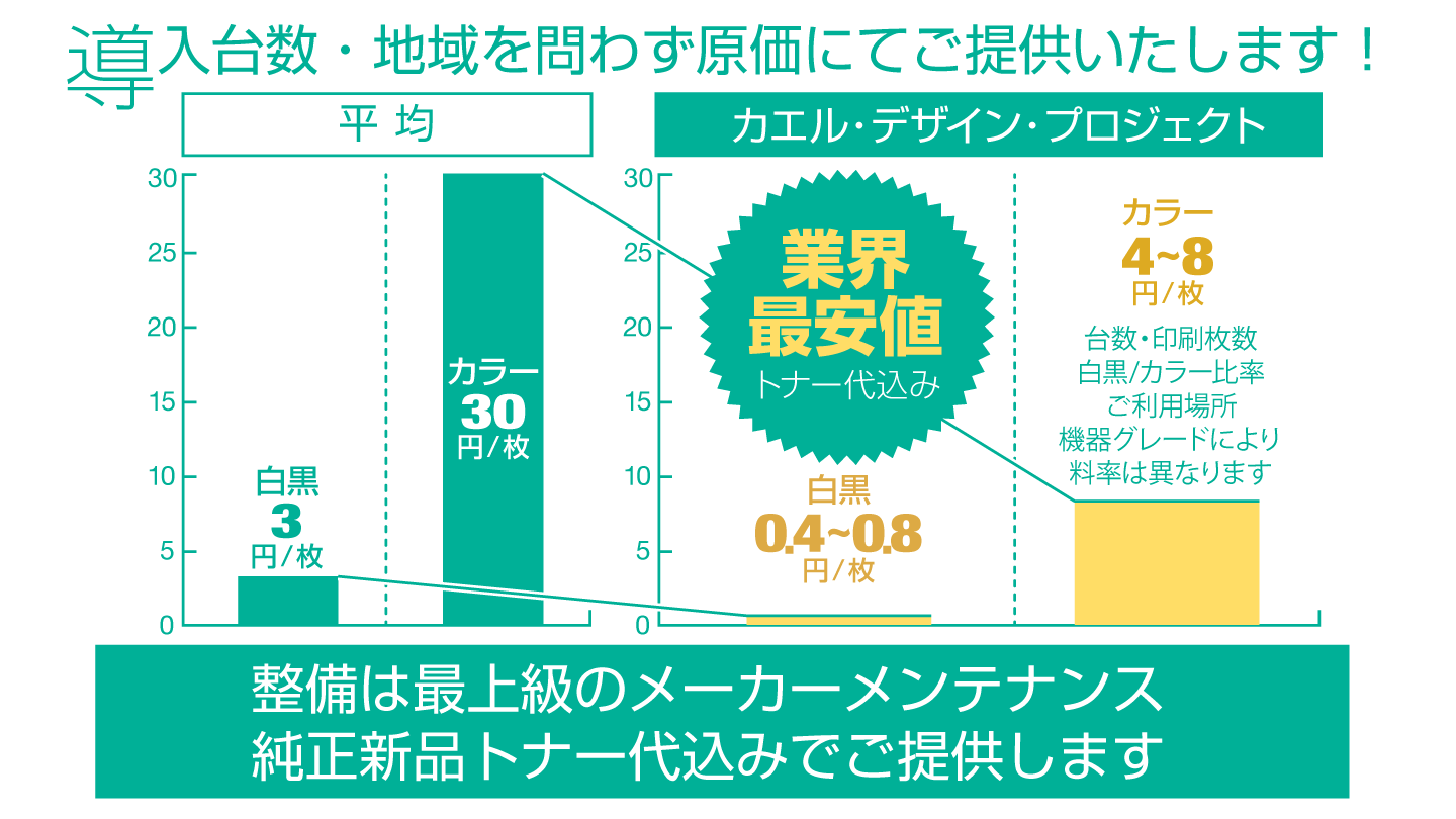 導入台数・地域を問わず原価にてご提供いたします