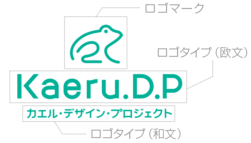 ロゴマークとロゴタイプ