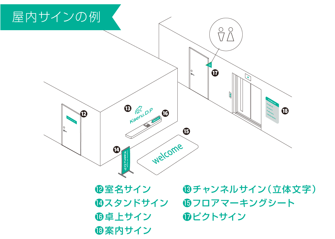 屋内サインの例