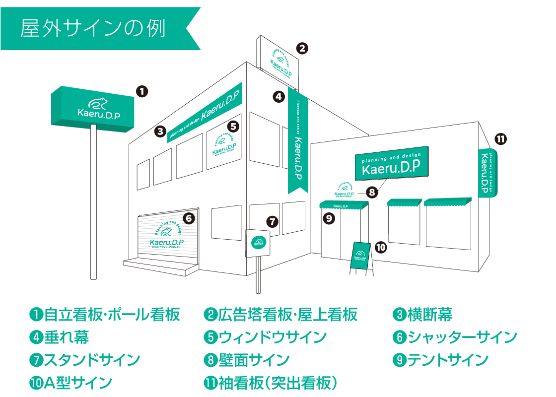 屋外サインの例